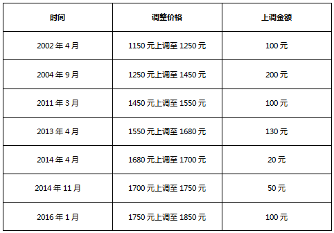 雅思價格調(diào)整