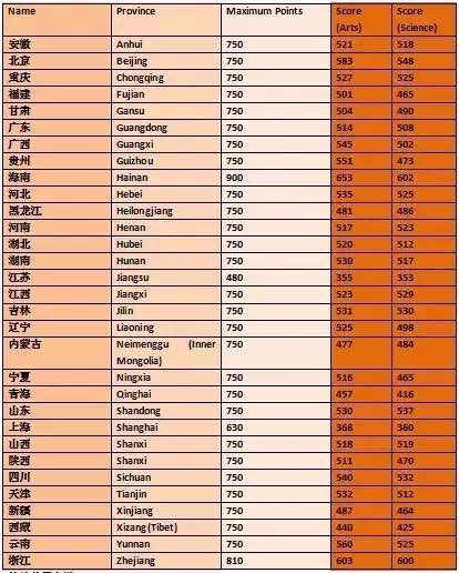 梅西大學(xué)
