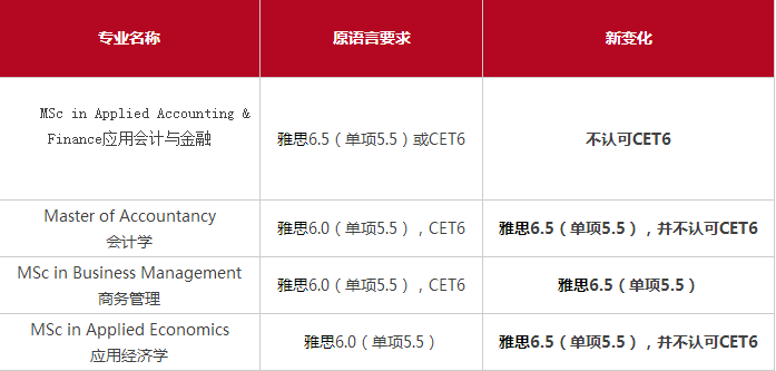 香港浸會大學(xué)申請條件