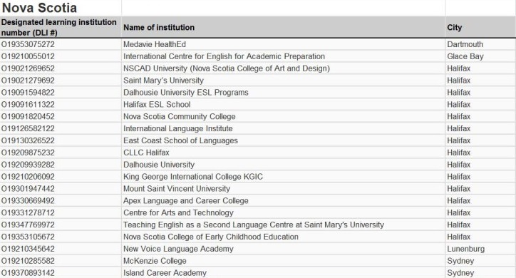 加拿大新學(xué)簽院校名單