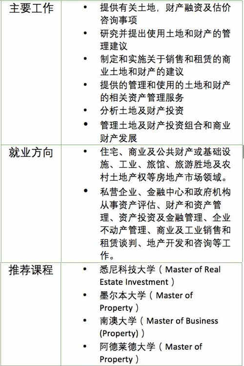 土地經(jīng)濟學(xué)