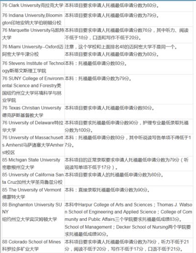 2016美國(guó)大學(xué)本科申請(qǐng)TOEFL最低要求