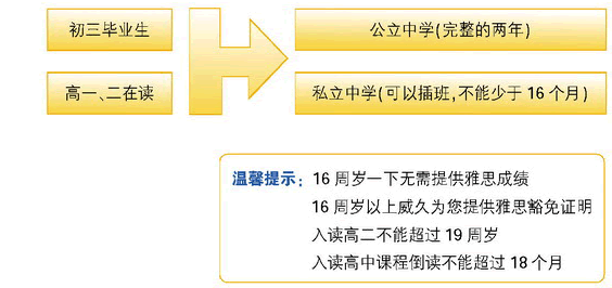 威久歐洲澳洲申請(qǐng)全攻略