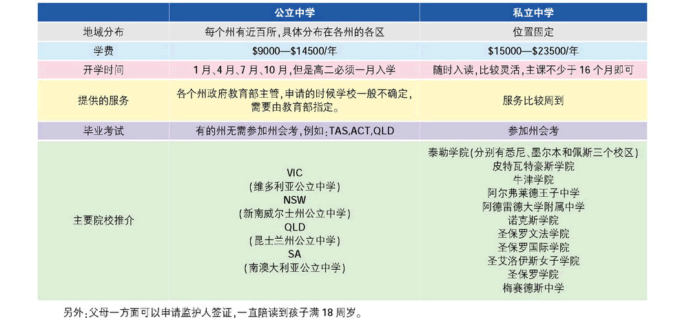 威久歐洲澳洲申請(qǐng)全攻略