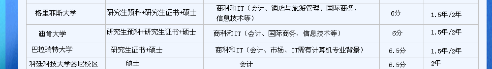 專升碩課程的澳洲大學列表,紐卡斯爾大學,格里菲斯大學,迪肯大學,巴拉瑞特大學,科廷科技大學悉尼校區(qū),中央昆士蘭大學悉尼校區(qū),南昆士蘭大學悉尼校區(qū),詹姆斯庫克大學,埃迪斯科文大學