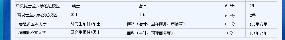 專升碩課程的澳洲大學列表,紐卡斯爾大學,格里菲斯大學,迪肯大學,巴拉瑞特大學,科廷科技大學悉尼校區(qū),中央昆士蘭大學悉尼校區(qū),南昆士蘭大學悉尼校區(qū),詹姆斯庫克大學,埃迪斯科文大學