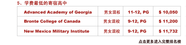 5.學(xué)費(fèi)最低的寄宿高中