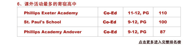 6.課外活動(dòng)最多的寄宿高中