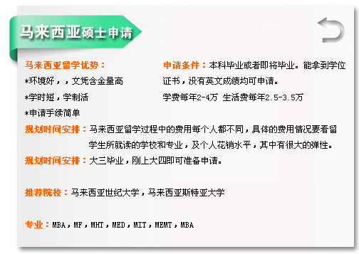 馬來(lái)西亞碩士申請(qǐng) 馬來(lái)西亞留學(xué)優(yōu)勢(shì)?? *環(huán)境好，，文憑含金量?? *學(xué)時(shí)短，學(xué)制?? *申請(qǐng)手續(xù)簡(jiǎn)?? 申請(qǐng)條件：本科畢業(yè)或者即將畢業(yè)。能拿到學(xué)位證書(shū)，沒(méi)有英文成績(jī)均可申請(qǐng)?? 學(xué)費(fèi)每年2-4??生活費(fèi)每??.5-3.5?? 威久專(zhuān)家提醒：馬來(lái)西亞留學(xué)過(guò)程中的費(fèi)用每個(gè)人都不同，具體的費(fèi)用情況要看留學(xué)生所就讀的學(xué)校和專(zhuān)業(yè)，及個(gè)人花銷(xiāo)水平，其中有很大的彈性?? 規(guī)劃時(shí)間安排：大三畢業(yè)，剛上大四即可準(zhǔn)備申請(qǐng)?? 推薦院校：馬來(lái)西亞世紀(jì)大學(xué)，馬來(lái)西亞斯特亞大?? 專(zhuān)業(yè)：MBA，MF，MHT，MED，MIT，MEMT，MBA